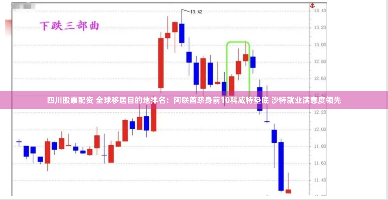 四川股票配资 全球移居目的地排名：阿联酋跻身前10科威特垫底 沙特就业满意度领先