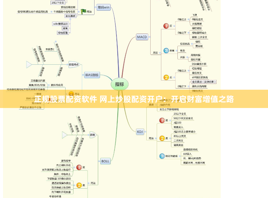 正规股票配资软件 网上炒股配资开户：开启财富增值之路