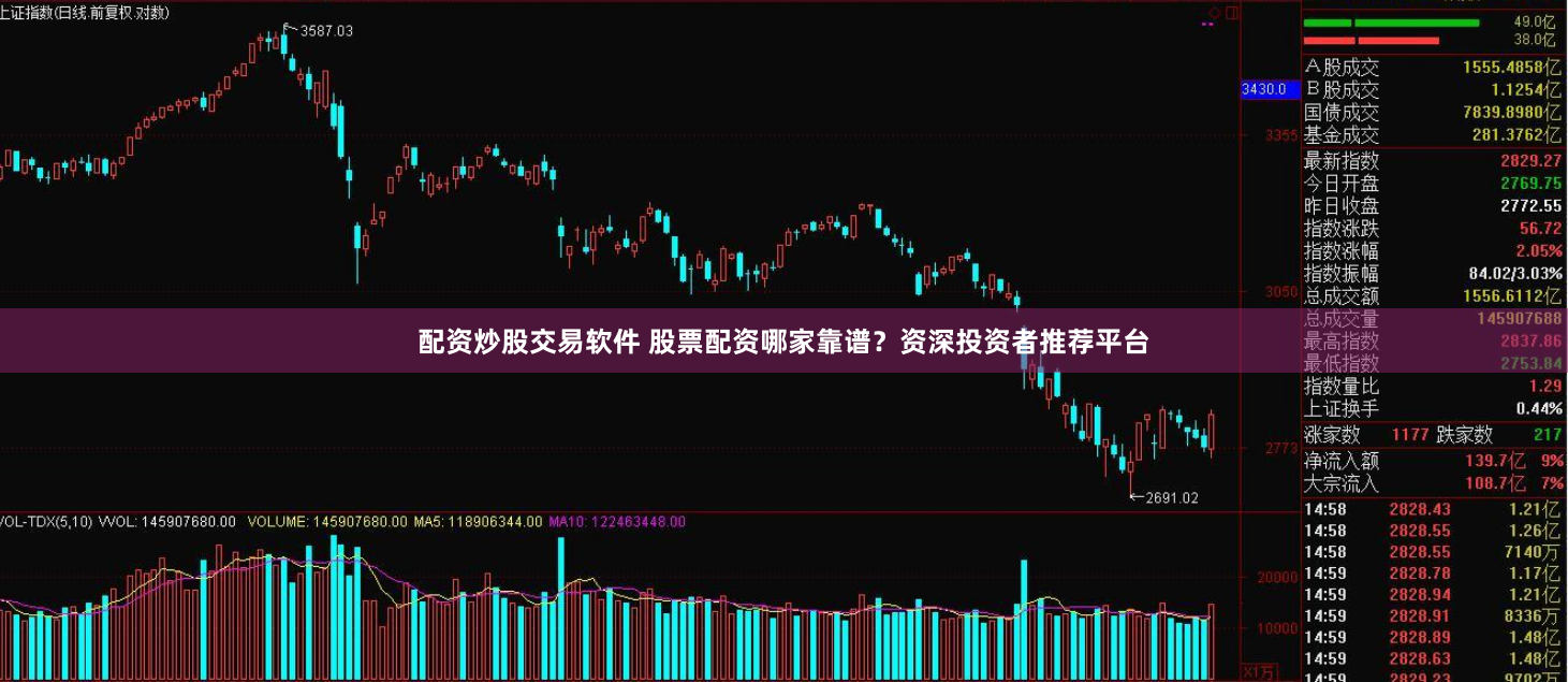 配资炒股交易软件 股票配资哪家靠谱？资深投资者推荐平台