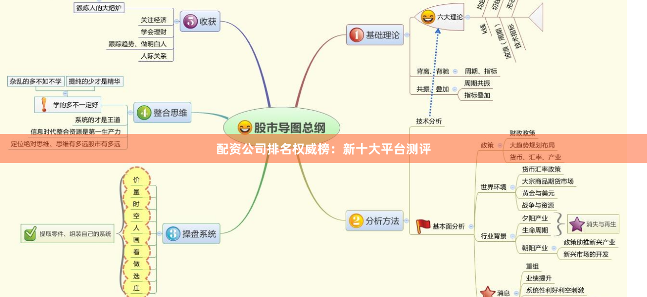 配资公司排名权威榜：新十大平台测评